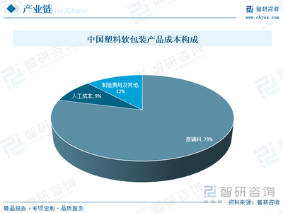 2023年中國塑料軟包裝行業市場分析 競爭激烈下的格局演變與水電維修材料的細分機遇
