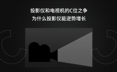 投影機vs電視機 C位之戰背后的逆勢增長密碼